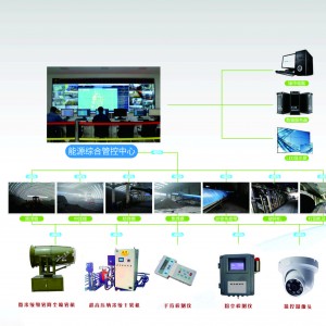智慧降塵減霾工程（城市、企業等）